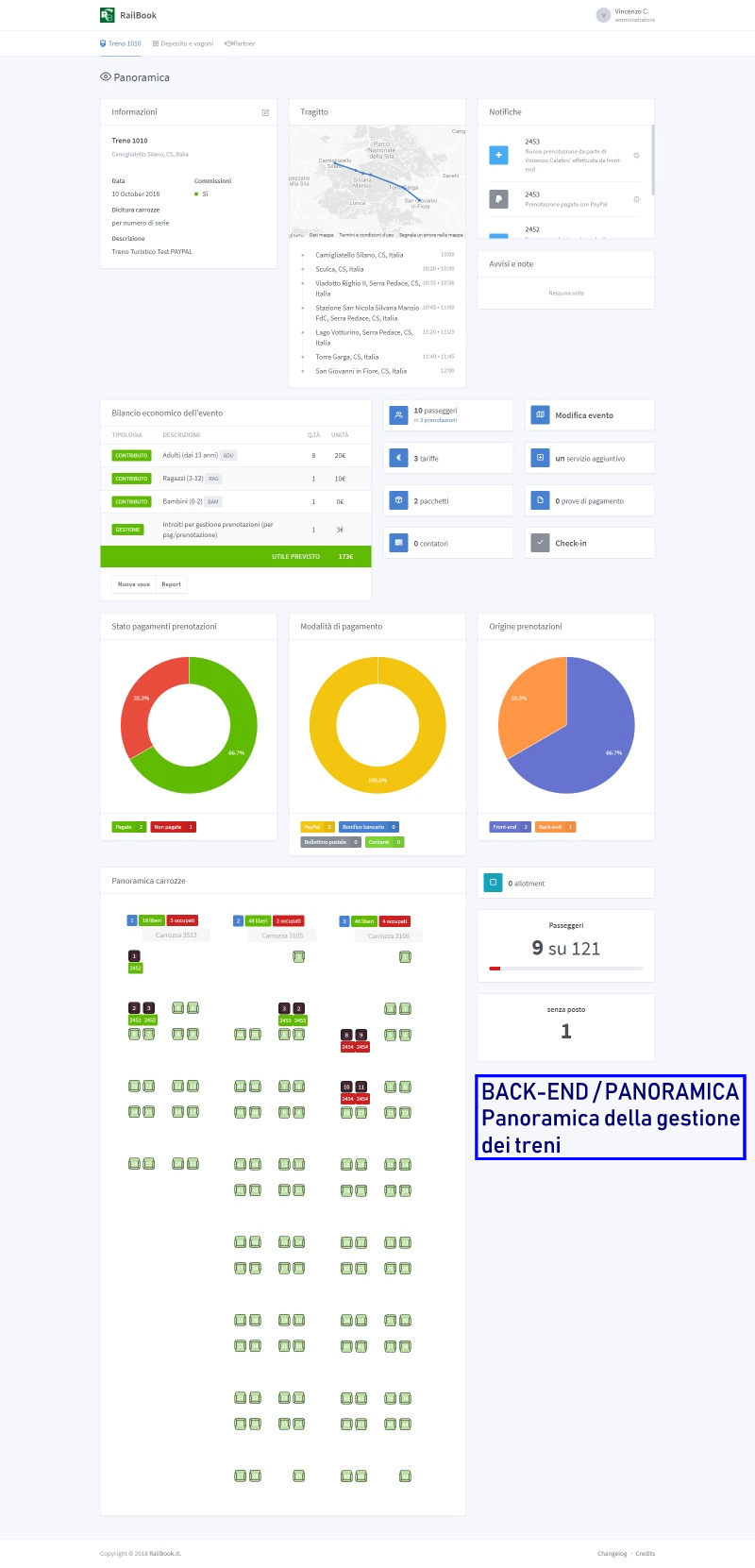 Panoramica, informazioni sul treno